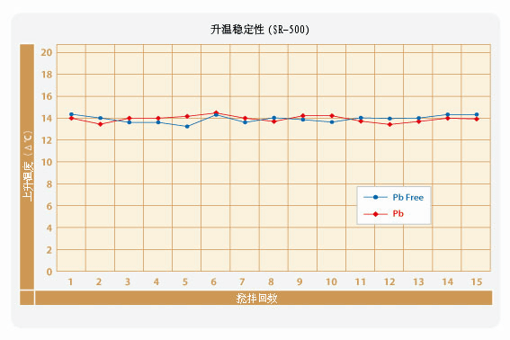 https://www.thinky.cn/commentary/upload_images/image3-2%20SR500_therm_chn.gif